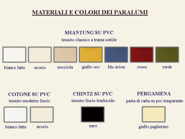 materiali e colori dei paralumi